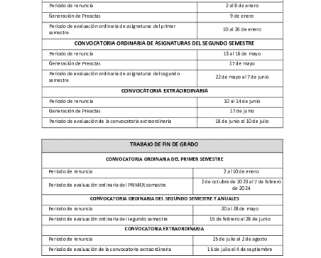 Imagen de la tabla de plazos de la renuncia de convocatoria, la misma información está en texto.